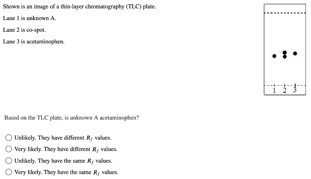 Solved Shown Is An Image Of A Thin-layer Chromatography | Chegg.com