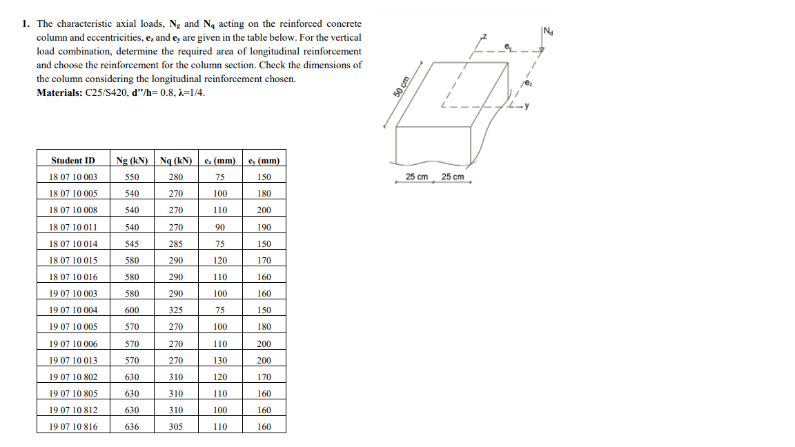 Solved 1. The characteristic axial loads, Ng and Nq acting | Chegg.com