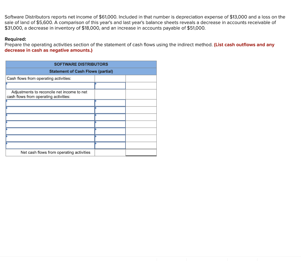 solved-software-distributors-reports-net-income-of-61-000-chegg