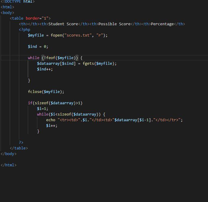 Solved web design php visual studio code question I am 