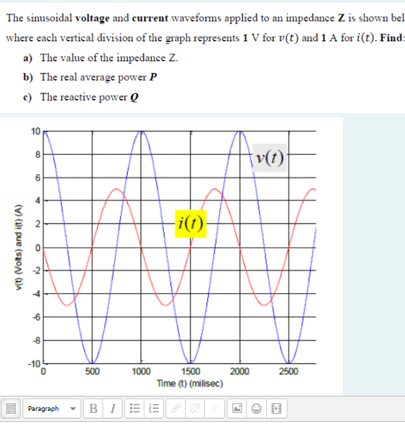 Solved The sinusoidal voltage and current waveforms applied | Chegg.com