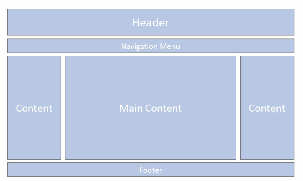 Solved In This Task, You Will Create A New Web Page With A | Chegg.Com