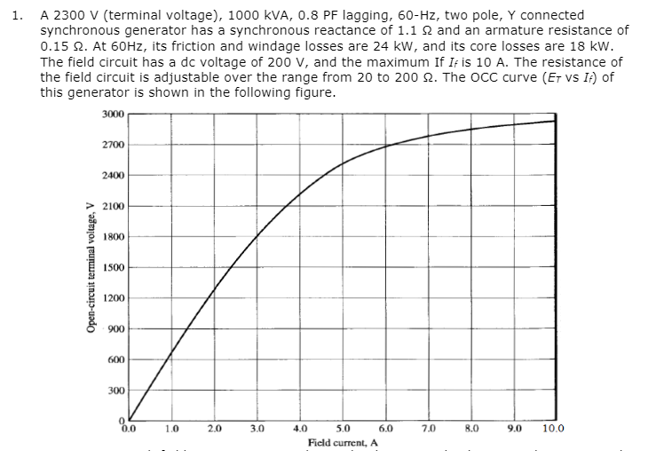 Solved 1. A 2300 V (terminal voltage), 1000 KVA, 0.8 PF | Chegg.com