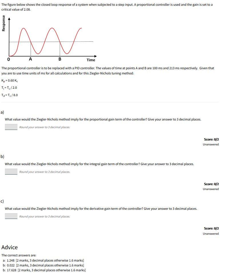 Solved The figure below shows the closed loop response of a | Chegg.com