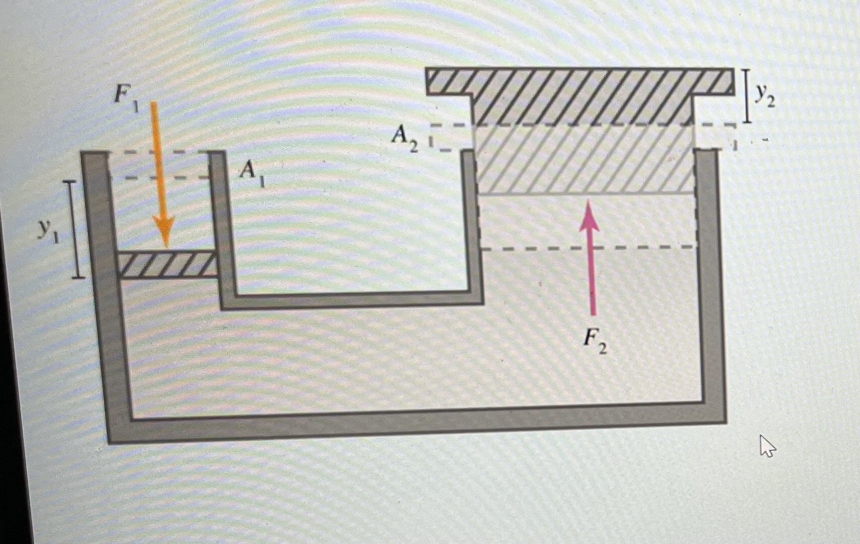 Solved Consider The Hydraulic Lift Shown In The Figure. The | Chegg.com