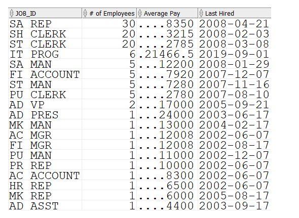 solved-1-find-all-jobs-where-there-is-only-1-employee-with-chegg