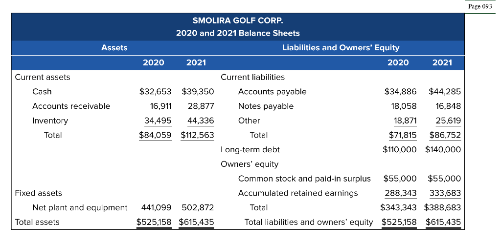 solved-9-market-value-ratios-lo2-smolira-golf-corp-chegg