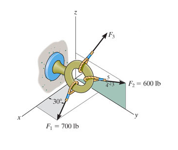 Solved Part A: If the coordinate direction angles for F3 = | Chegg.com