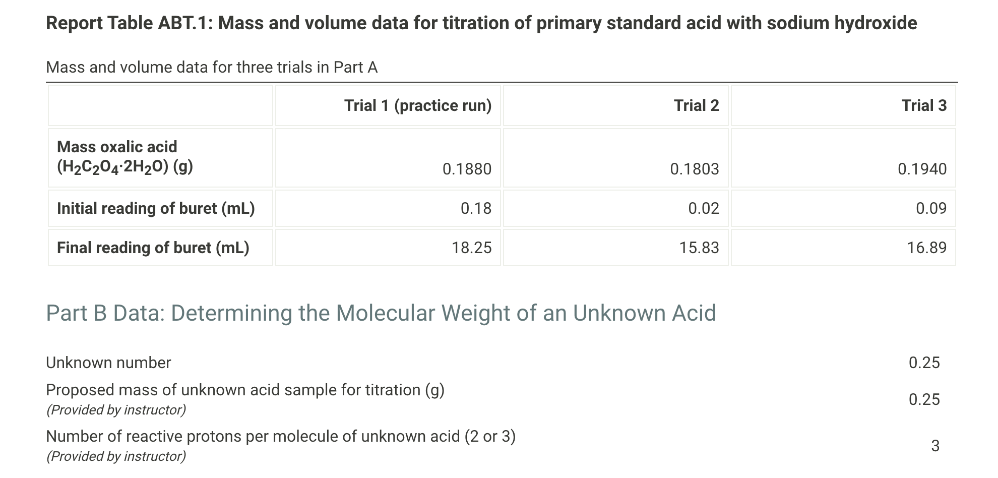 Solved Report Table ABT.1: Mass and volume data for | Chegg.com