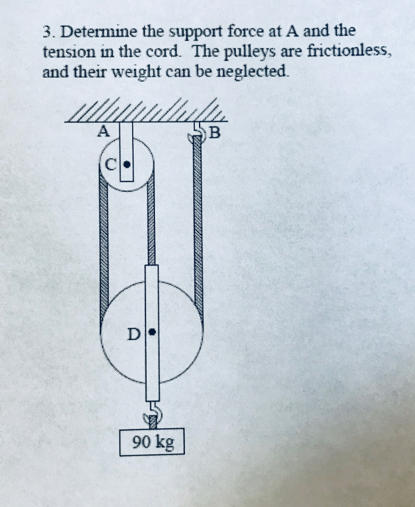 Solved 3. Determine the support force at A and the tension | Chegg.com