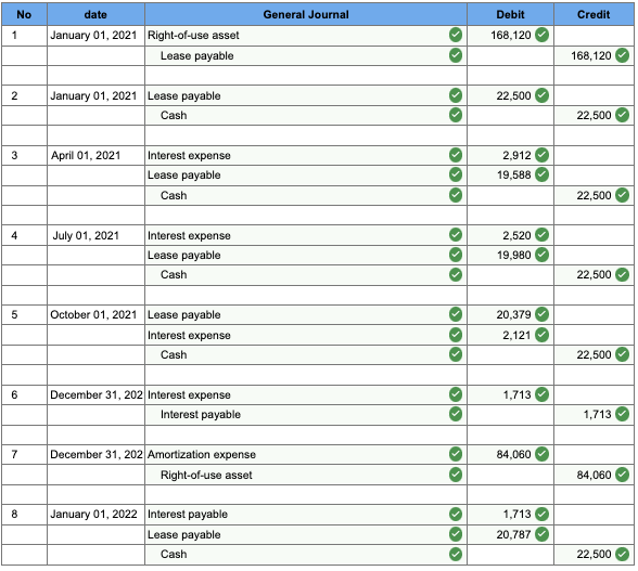 Solved I have no idea what I am missing in these entries but | Chegg.com