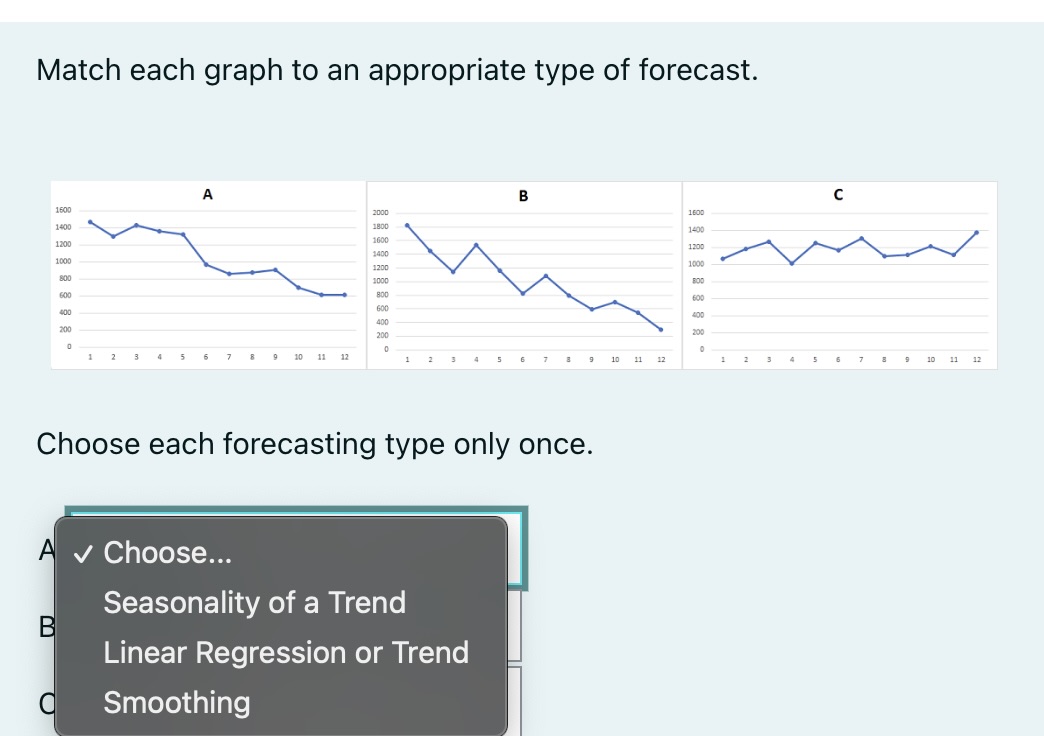Solved Match each graph to an appropriate type of forecast. | Chegg.com