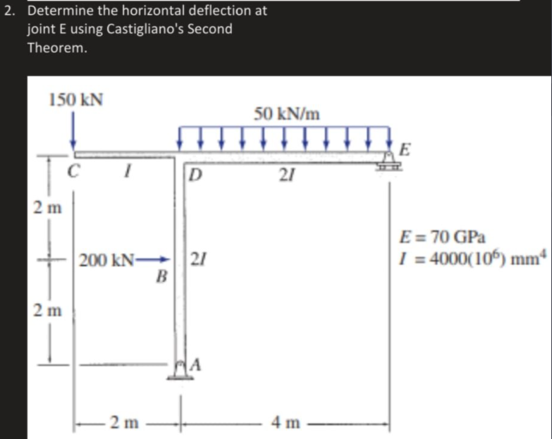 Solved 2. Determine the horizontal deflection at joint E | Chegg.com