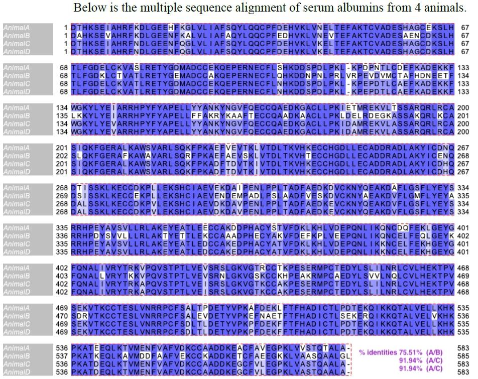 Solved Below is the multiple sequence alignment of serum | Chegg.com