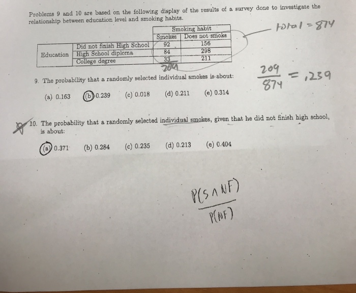 Solved Problems 9 and 10 are based on the following display | Chegg.com