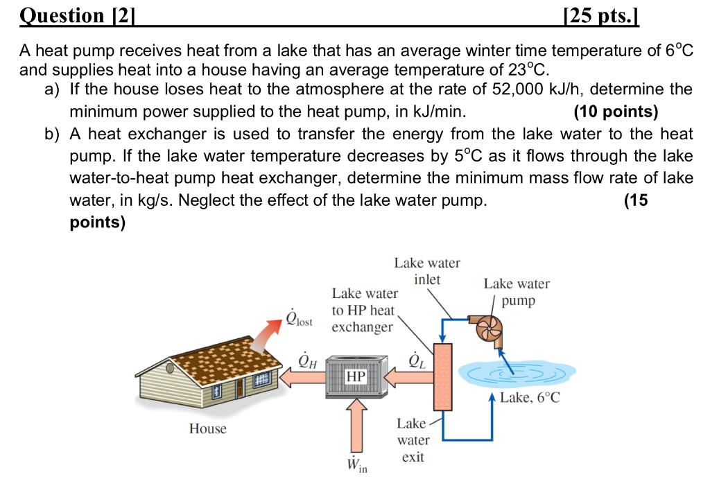 Solved Question [2] [25 Pts.] A Heat Pump Receives Heat From | Chegg.com