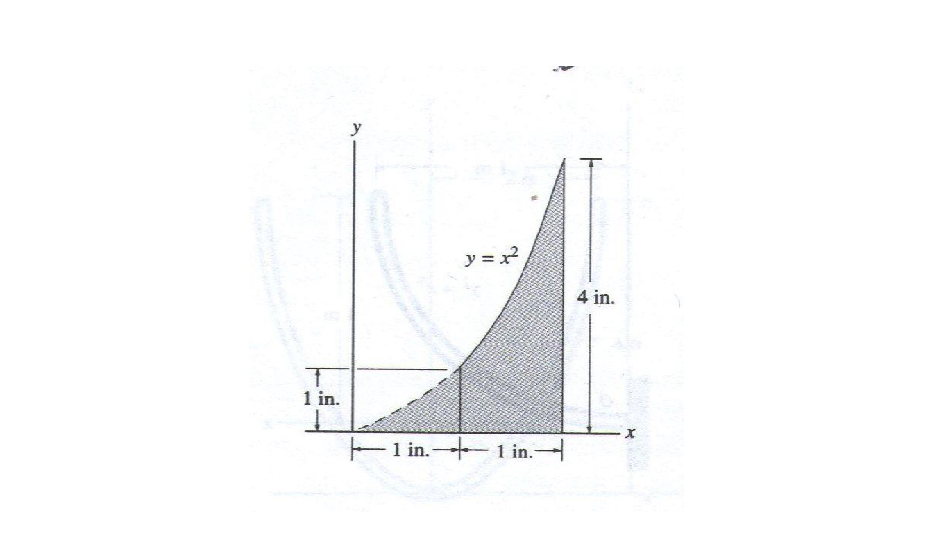 Solved Determine The Location Of The Centroid Of Chegg