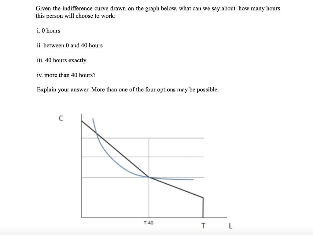 Solved Given the indifference curve drawn on the graph | Chegg.com