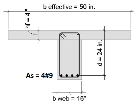 Solved The 20 ft-span simply supported beam shown carries a | Chegg.com