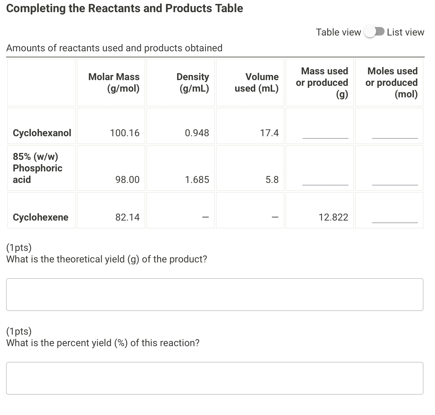 Solved Completing the Reactants and Products Table ﻿Table | Chegg.com