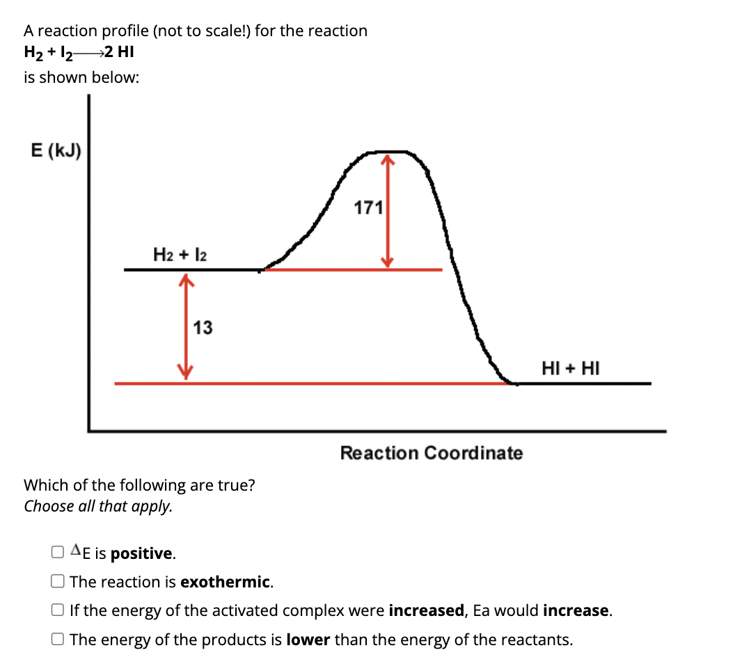 Solved A reaction profile (not to scale!) for the reaction | Chegg.com