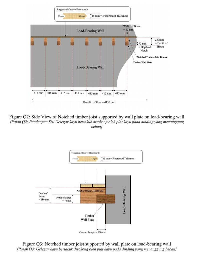 Figure Q2 Side View of Notched timber joist