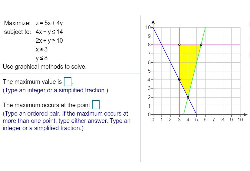 いろいろ Solve Graphically 2x Y 2 4x Y 8 Solve Graphically 2x Y 2 4x Y 8