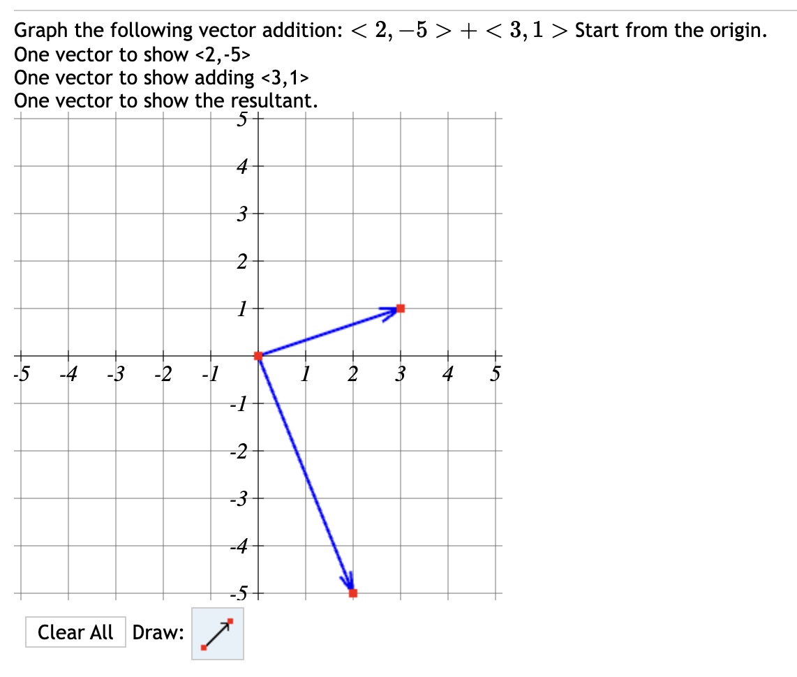 Solved Graph the following vector addition: