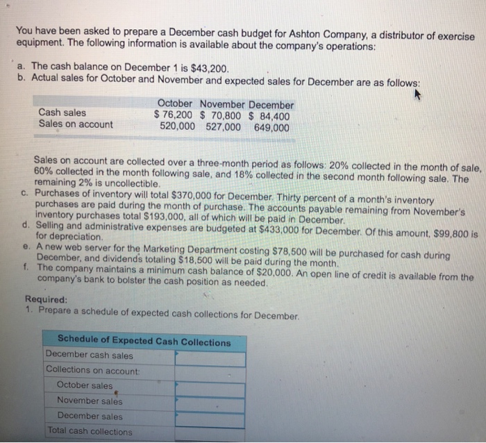Solved You have been asked to prepare a December cash budget | Chegg.com