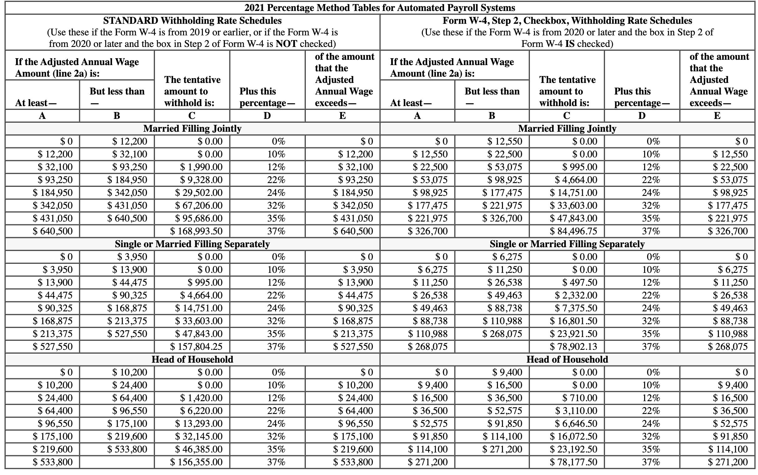 Solved 2021 Percentage Method Tables for Automated Payroll