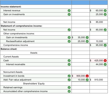 Solved The following selected transactions relate to | Chegg.com