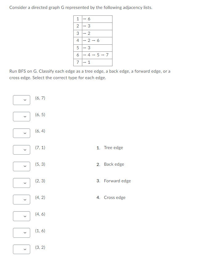 Solved Consider a directed graph G represented by the | Chegg.com