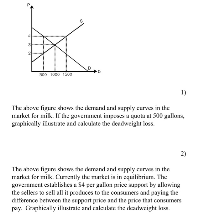 Solved 2 500 1000 1500 1) The above figure shows the demand