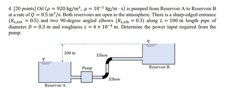 Solved = 4. [20 points] Oil (p = 920 kg/m3, u = 10-2 kg/m.s) | Chegg.com