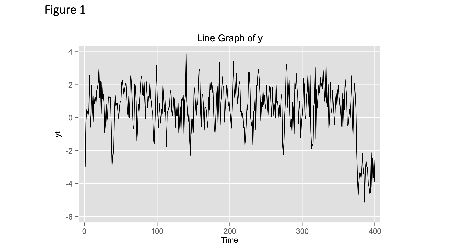 Solved a) Figure 1 in the Appendix displays a plot of a | Chegg.com