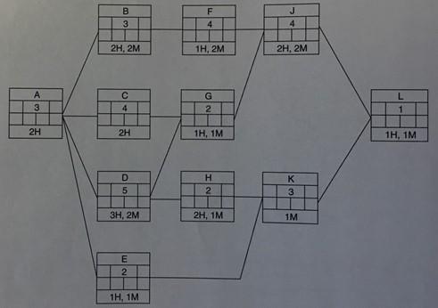 Solved Solve the following network by the Brooks method. The | Chegg.com