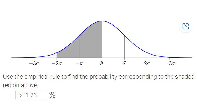 Solved Use The Empirical Rule To Find The Probability | Chegg.com