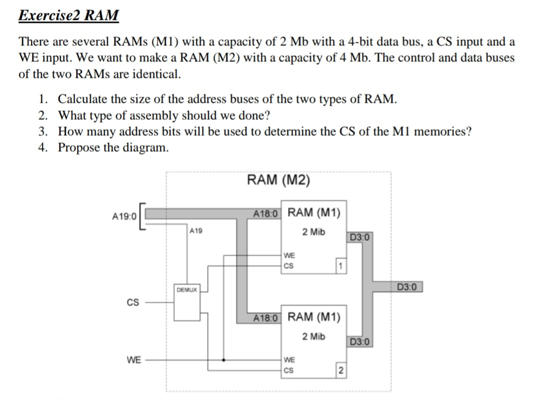 Exercise2 RAM There are several RAMs (M1) with a | Chegg.com