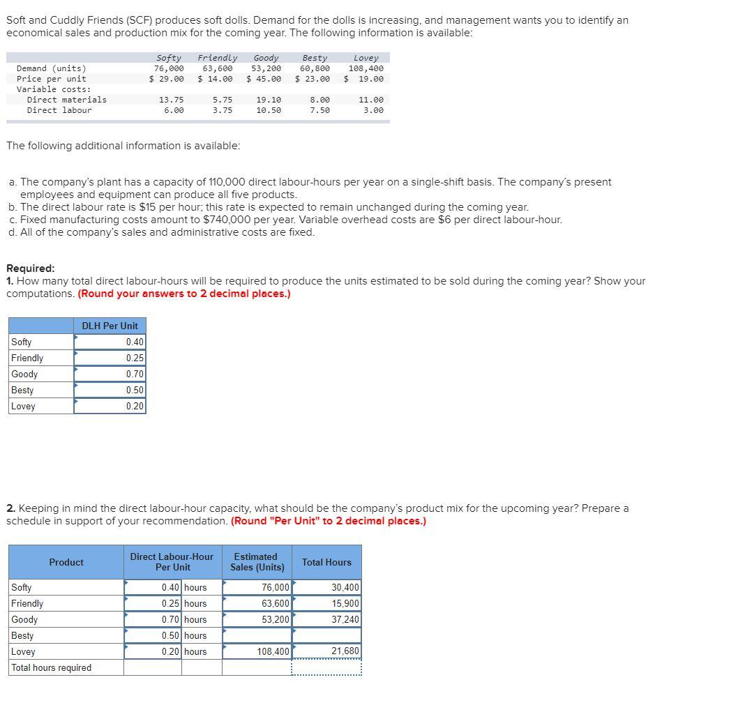 solved-soft-and-cuddly-friends-scf-produces-soft-dolls-chegg