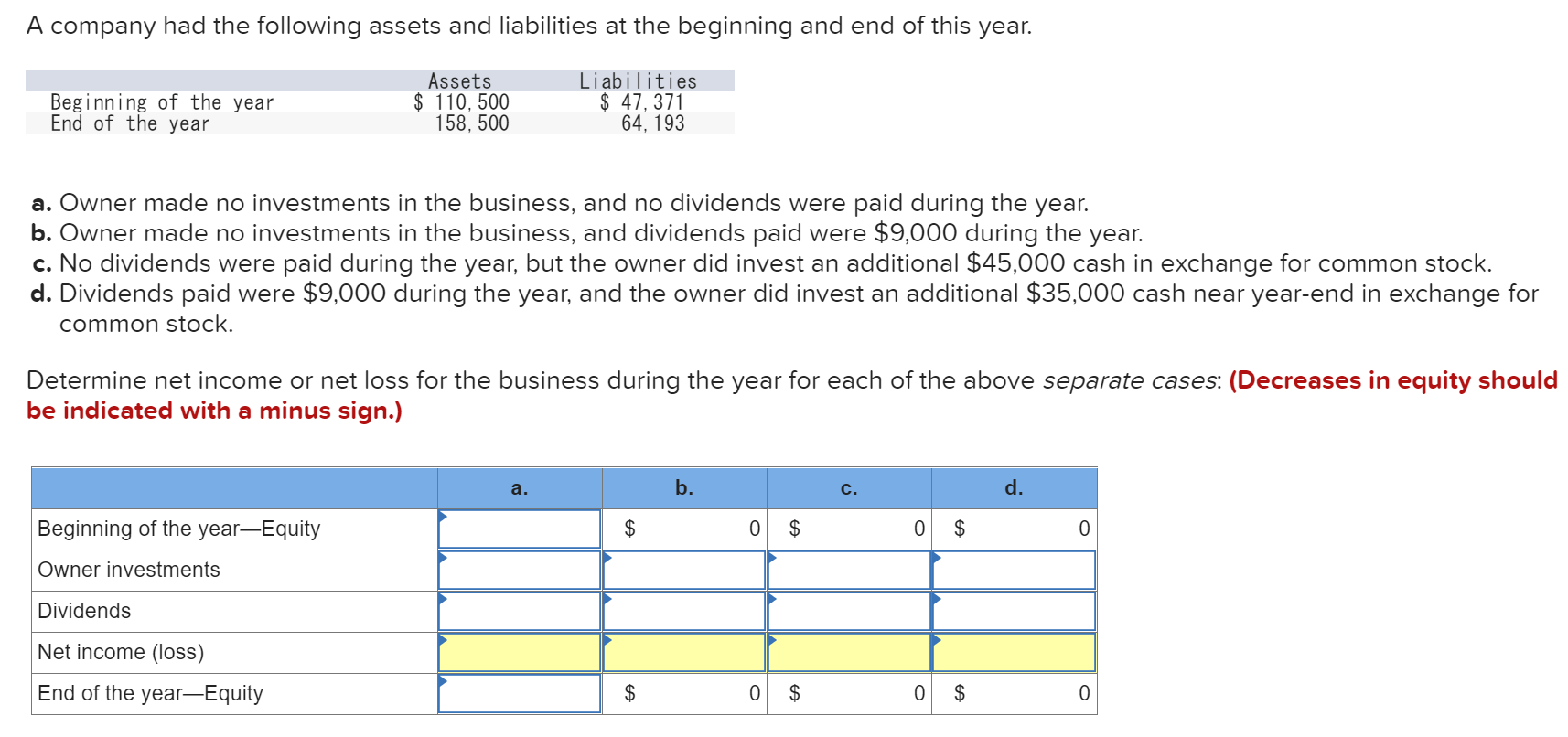 Solved A Company Had The Following Assets And Liabilities At Chegg