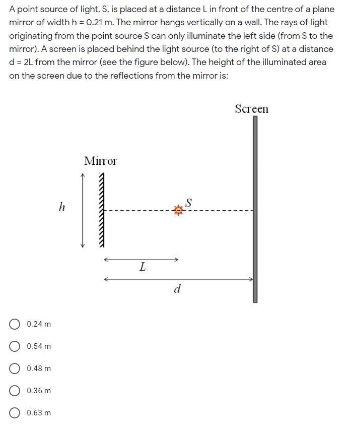 Solved A point source of light, S, is placed at a distance L | Chegg.com