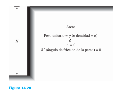 Figura 14.20