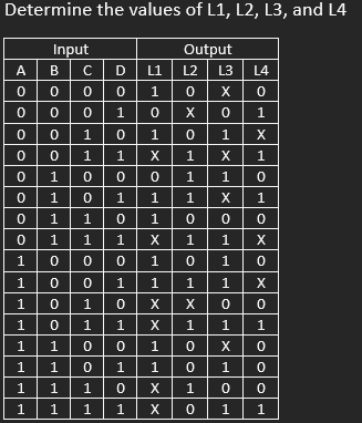 Solved Determine the values of L1,L2,L3, and L4 | Chegg.com
