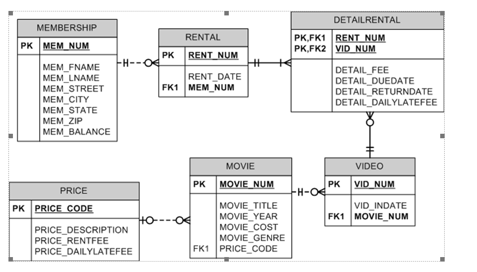 Erd f. Схема базы данных pk fk1 fk2. Pk и FK В er-диаграмме. Er таблица. SQL схема.