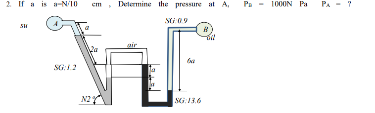 Solved 2. If a is a=N/10 cm Determine the pressure at A, PB | Chegg.com