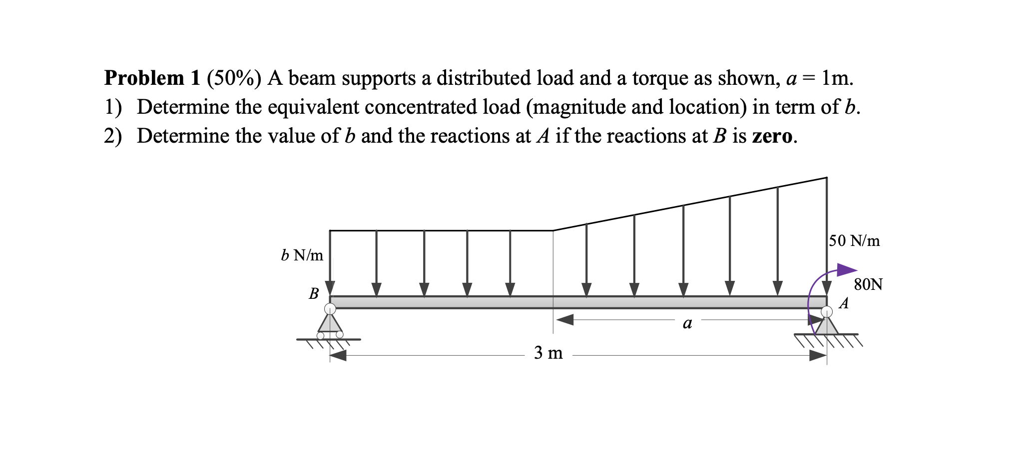 Solved Problem 1 (50%) A beam supports a distributed load | Chegg.com