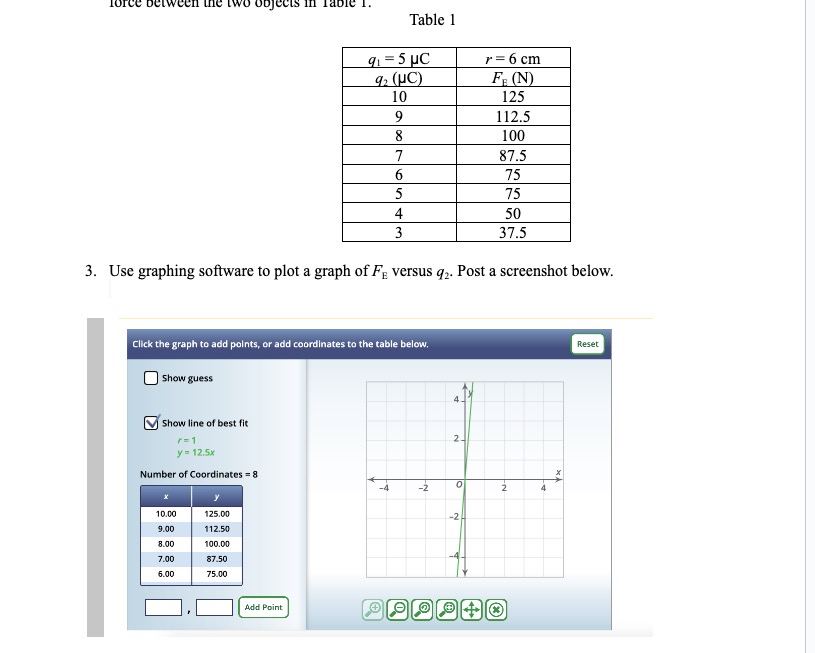 Solved 4. Use the graph to find the Coulomb constant, ke. | Chegg.com