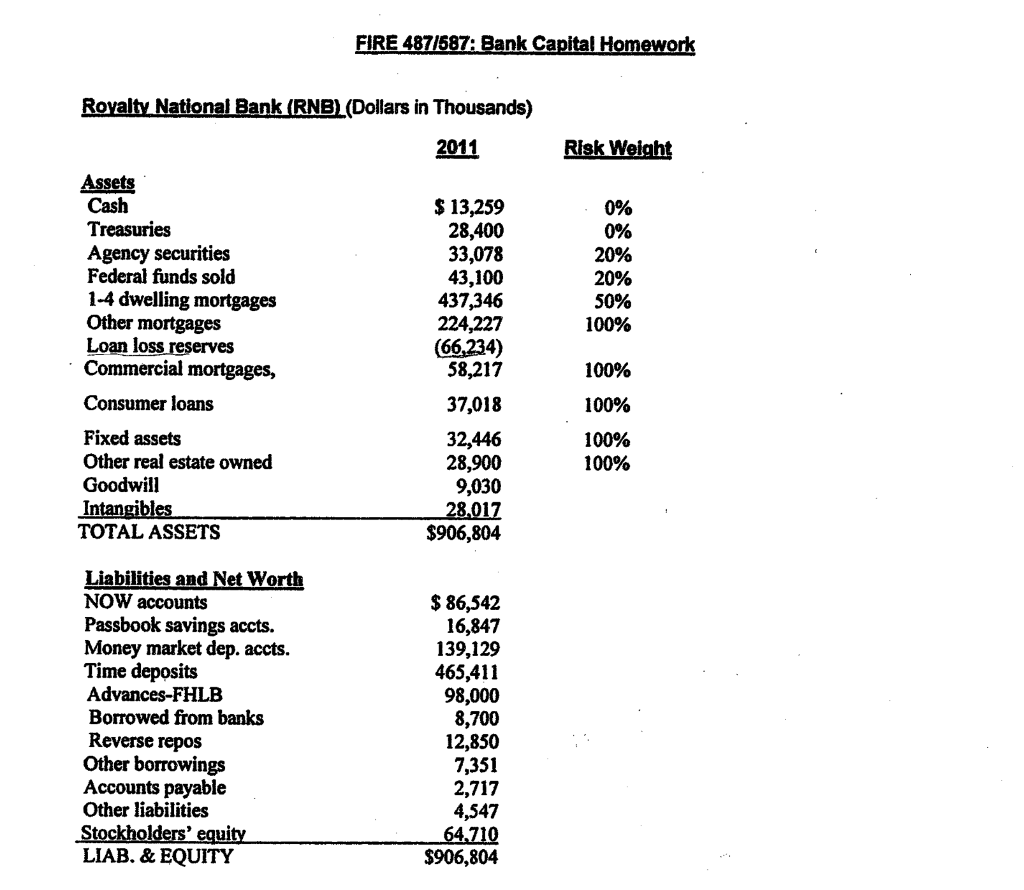 Calculate the Tier 1 leverage ratio for RNB. Be sure