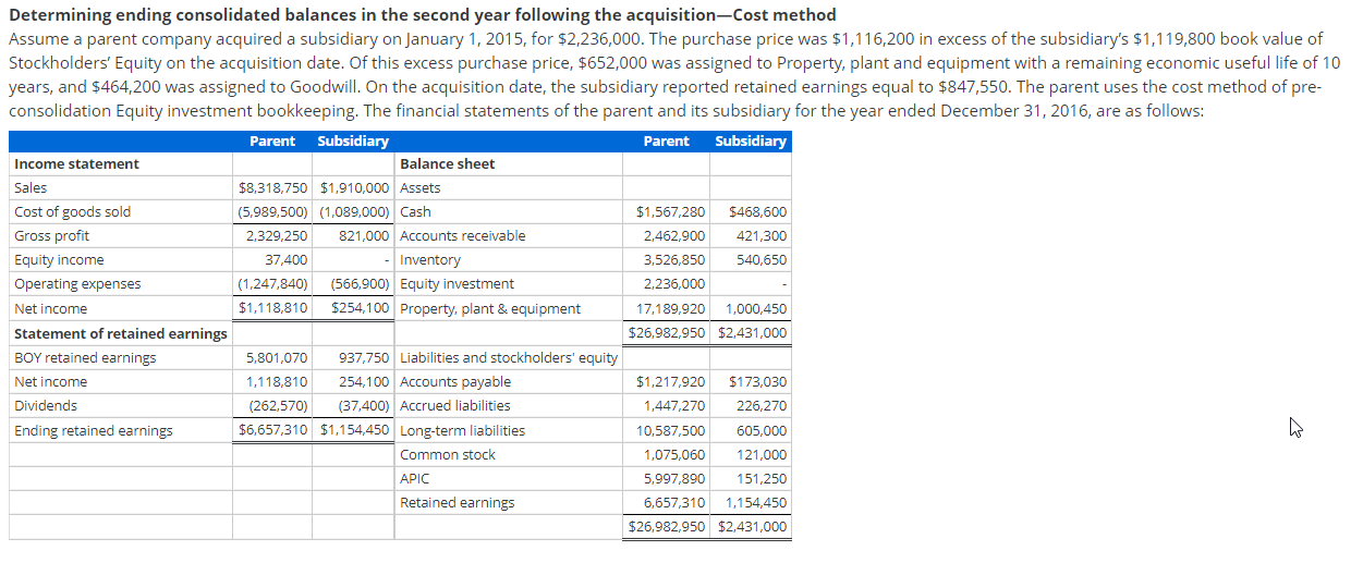 Solved Determining ending consolidated balances in the