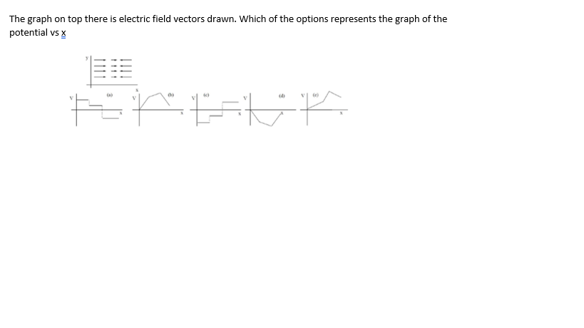 Solved The graph on top there is electric field vectors | Chegg.com